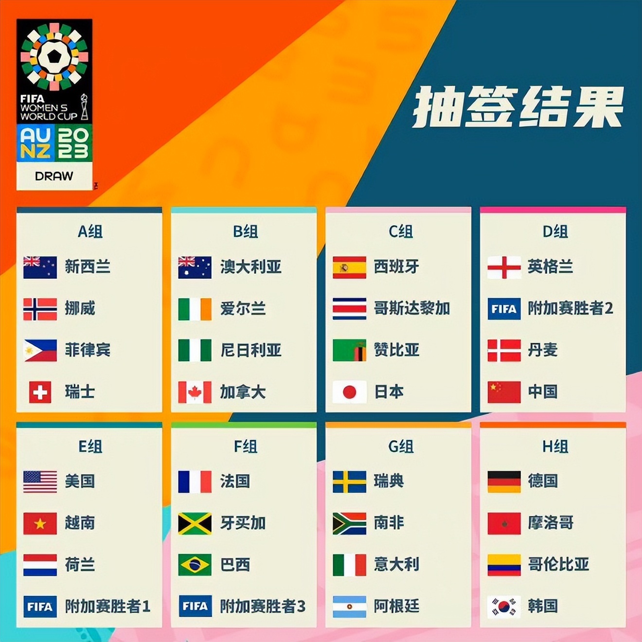 来之星们的