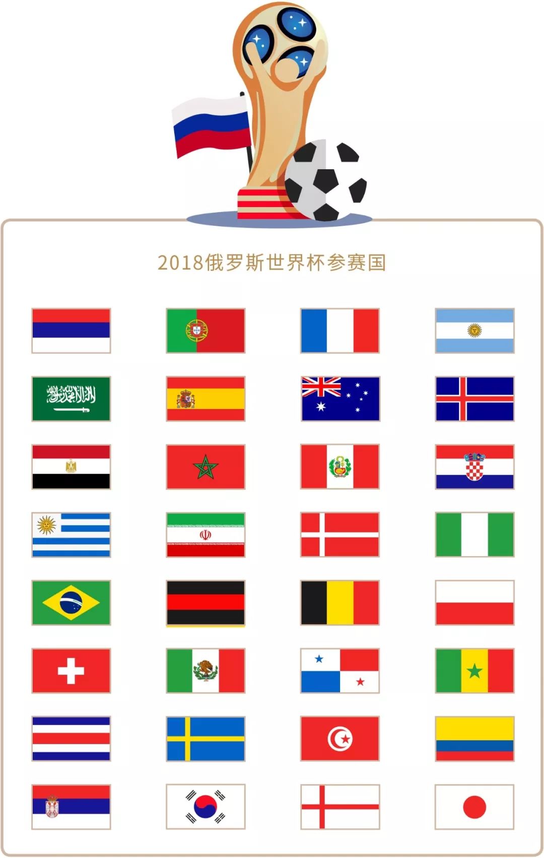 的重要